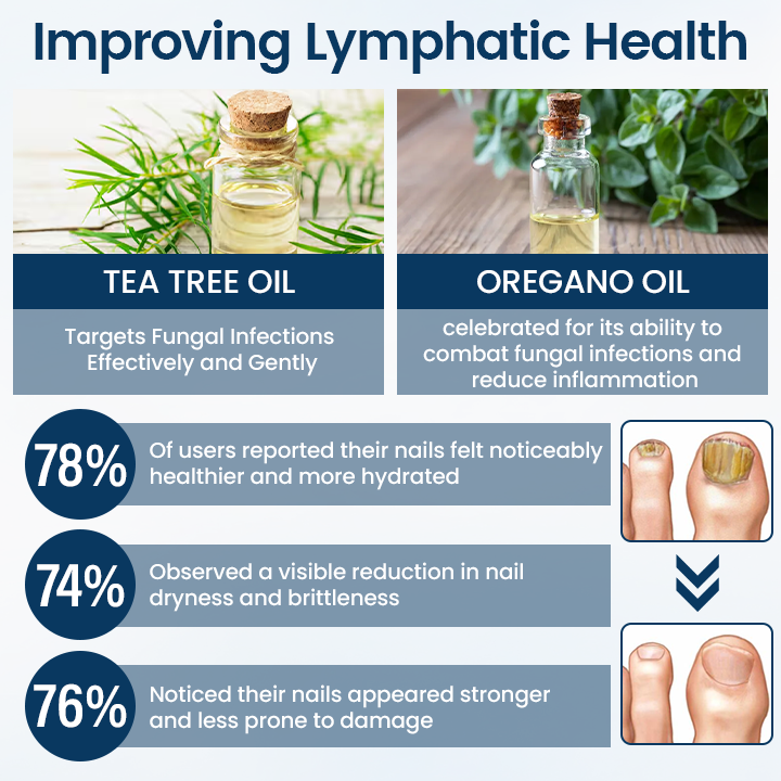 🎀Ourlyard® NailGuard Fungal Repair Herbal Spray